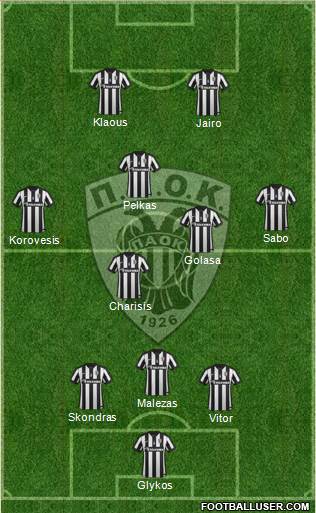 AS PAOK Salonika Formation 2015