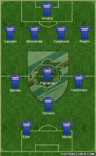 Sampdoria Formation 2015