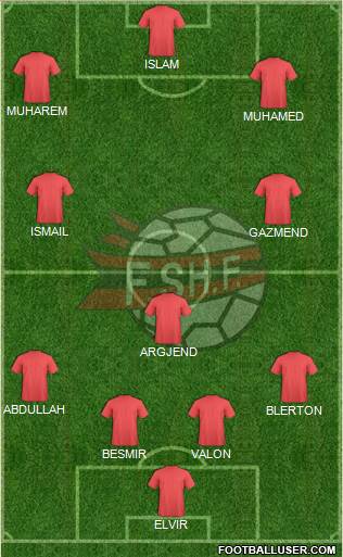 Albania Formation 2015