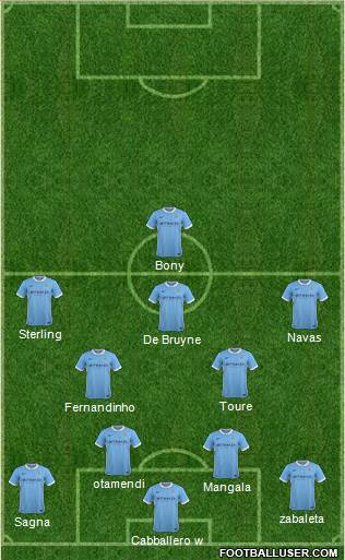 Manchester City Formation 2015