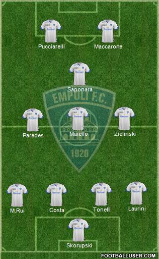 Empoli Formation 2015