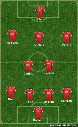 Manchester United Formation 2015