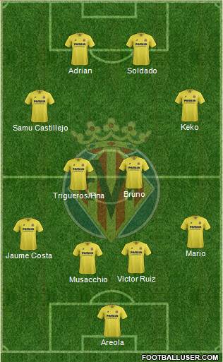 Villarreal C.F., S.A.D. Formation 2015