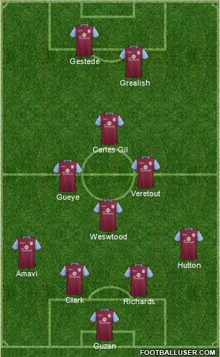 Aston Villa Formation 2015