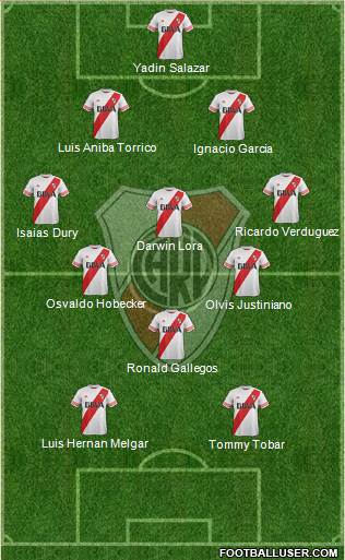 River Plate Formation 2015