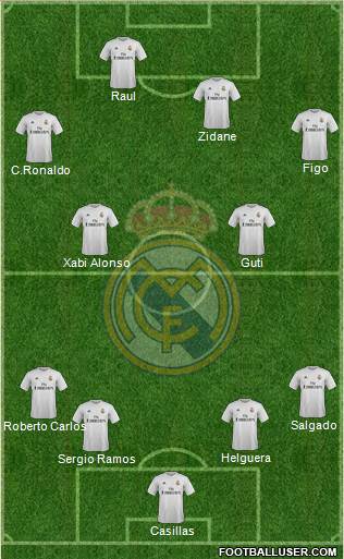 Real Madrid C.F. Formation 2015