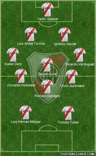 River Plate Formation 2015