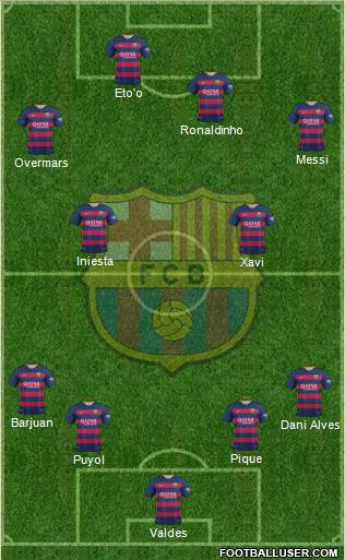 F.C. Barcelona Formation 2015