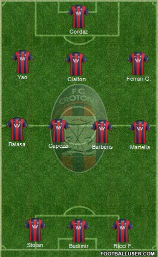 Crotone Formation 2015