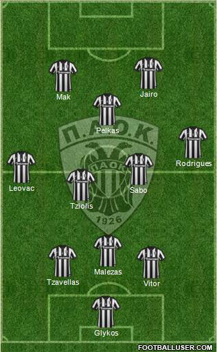 AS PAOK Salonika Formation 2015