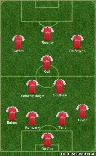 Arsenal Formation 2015