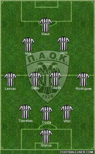 AS PAOK Salonika Formation 2015