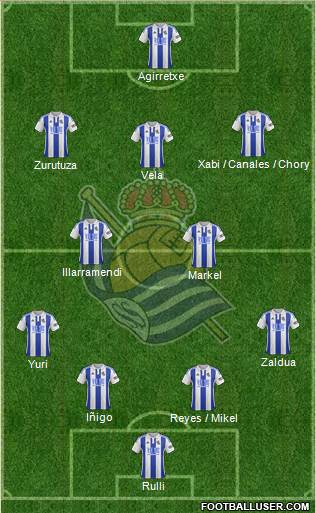 Real Sociedad S.A.D. Formation 2015