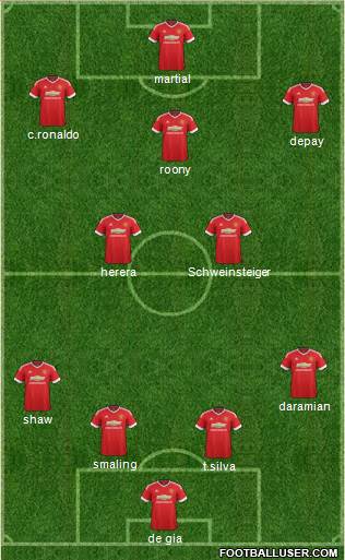 Manchester United Formation 2015