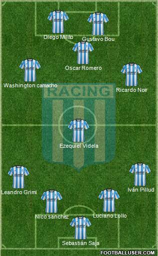 Racing Club Formation 2015