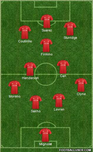 Liverpool Formation 2015