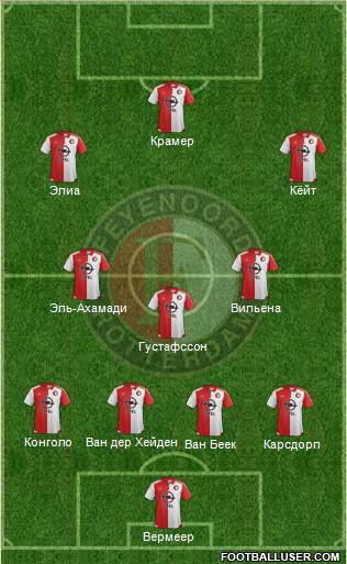 Feyenoord Formation 2015