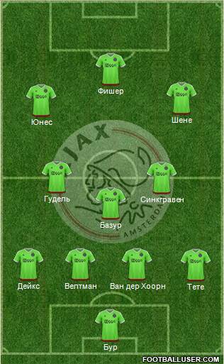 AFC Ajax Formation 2015