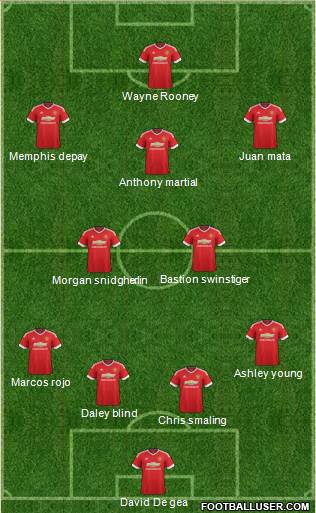 Manchester United Formation 2015