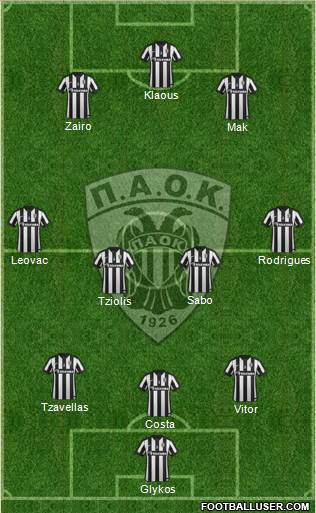 AS PAOK Salonika Formation 2015