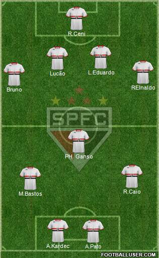 São Paulo FC Formation 2015
