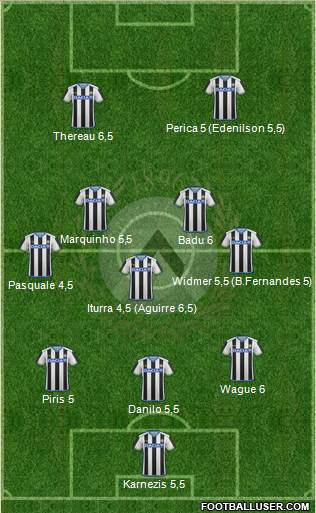 Udinese Formation 2015