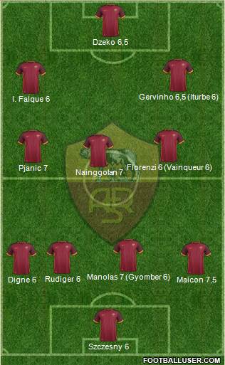 AS Roma Formation 2015