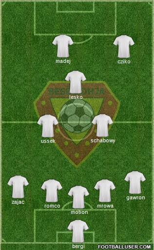 KS Besëlidhja Lezhë Formation 2015