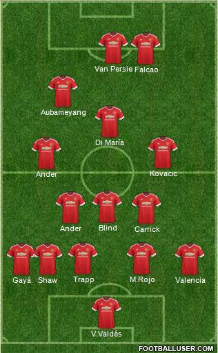 Manchester United Formation 2015