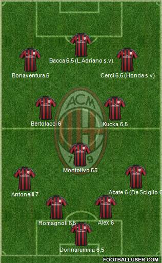 A.C. Milan Formation 2015