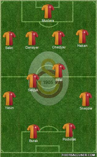 Galatasaray SK Formation 2015