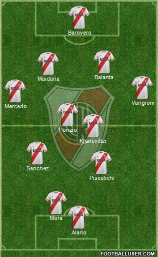 River Plate Formation 2015