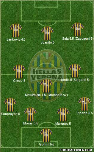 Hellas Verona Formation 2015