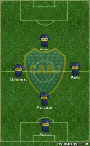 Boca Juniors Formation 2015
