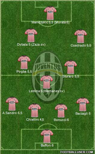 Juventus Formation 2015