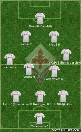 Fiorentina Formation 2015