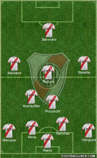 River Plate Formation 2015