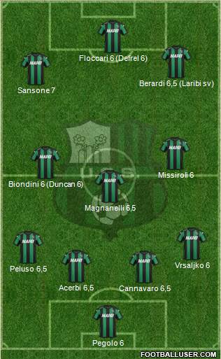 Sassuolo Formation 2015