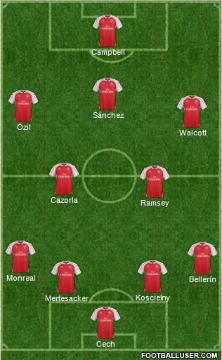 Arsenal Formation 2015