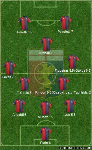 Genoa Formation 2015