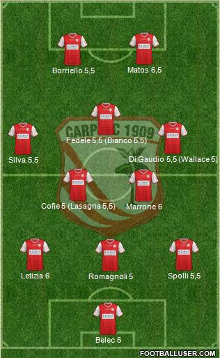 Carpi Formation 2015