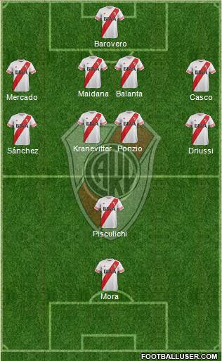 River Plate Formation 2015