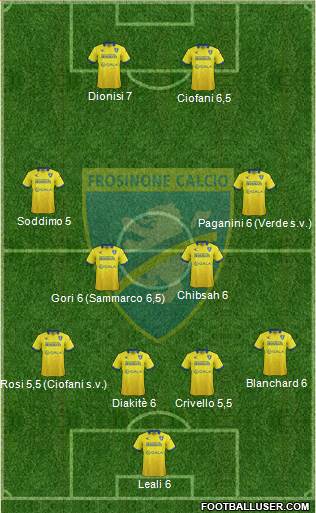 Frosinone Formation 2015