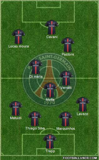 Paris Saint-Germain Formation 2015