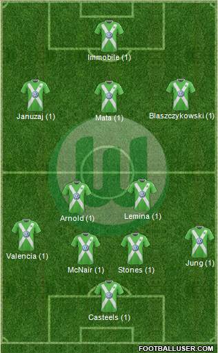 VfL Wolfsburg Formation 2015