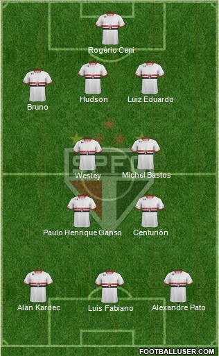 São Paulo FC Formation 2015