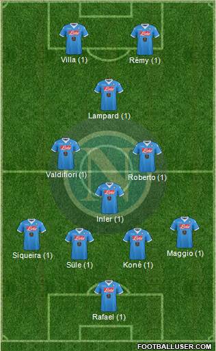 Napoli Formation 2015