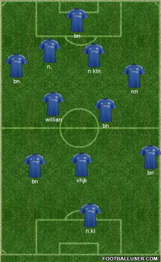 Chelsea Formation 2015