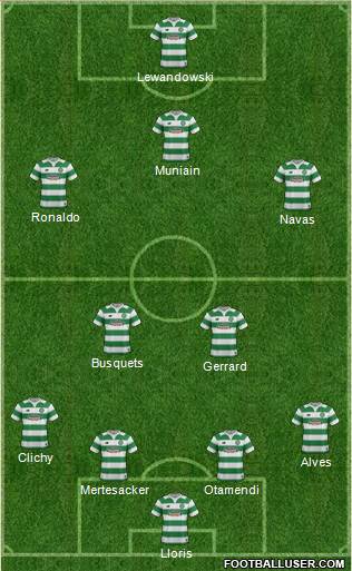 Celtic Formation 2015