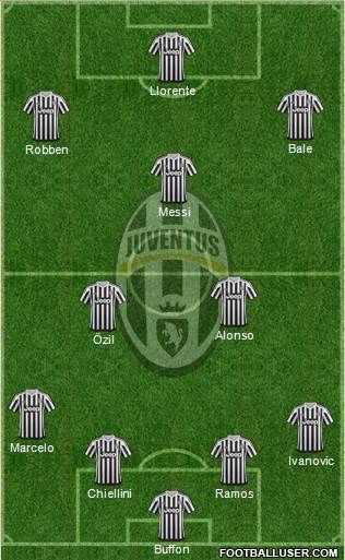 Juventus Formation 2015